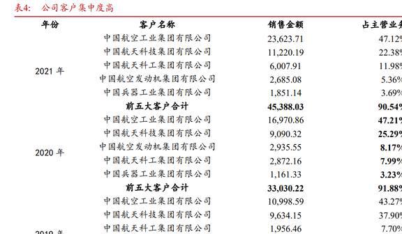 国内特种模拟集成亿博电竞 亿博官网电路龙头振华风光：IDM布局品类逐渐完善(图14)