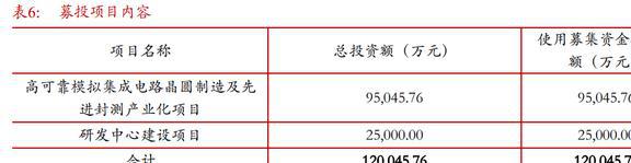 国内特种模拟集成亿博电竞 亿博官网电路龙头振华风光：IDM布局品类逐渐完善(图16)