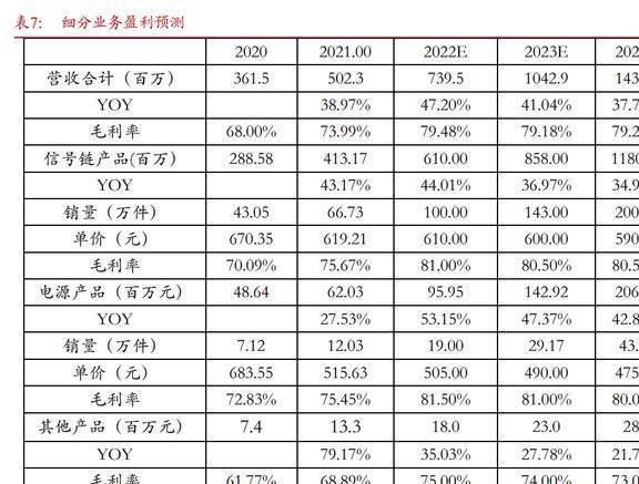 国内特种模拟集成亿博电竞 亿博官网电路龙头振华风光：IDM布局品类逐渐完善(图17)