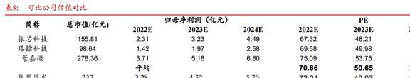 国内特种模拟集成亿博电竞 亿博官网电路龙头振华风光：IDM布局品类逐渐完善(图18)