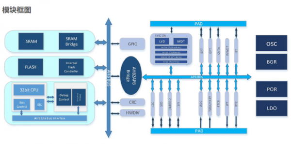 亿博电竞 亿博官网国产常用32位单片机MCU-APT32F1