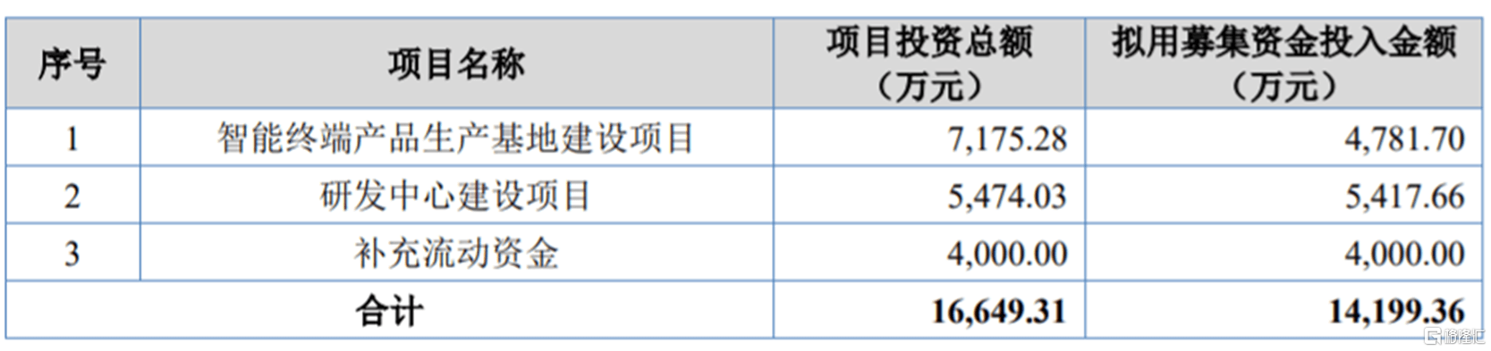 慧为智能冲击北交所境外收入超5成存货规模逐年走高亿博电竞 亿博官网(图2)