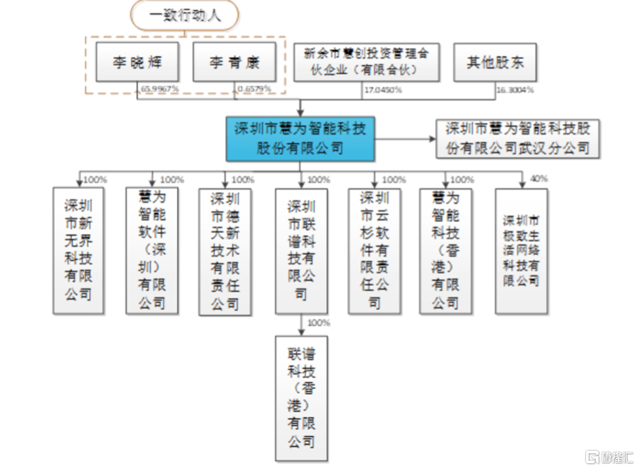 慧为智能冲击北交所境外收入超5成存货规模逐年走高亿博电竞 亿博官网(图1)