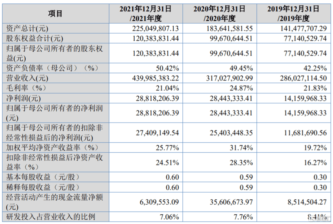 慧为智能冲击北交所境外收入超5成存货规模逐年走高亿博电竞 亿博官网(图4)