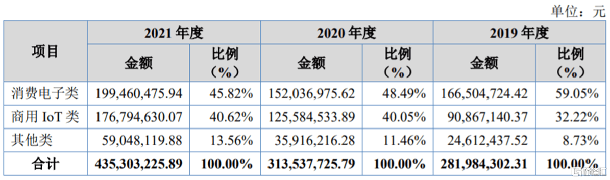 慧为智能冲击北交所境外收入超5成存货规模逐年走高亿博电竞 亿博官网(图5)