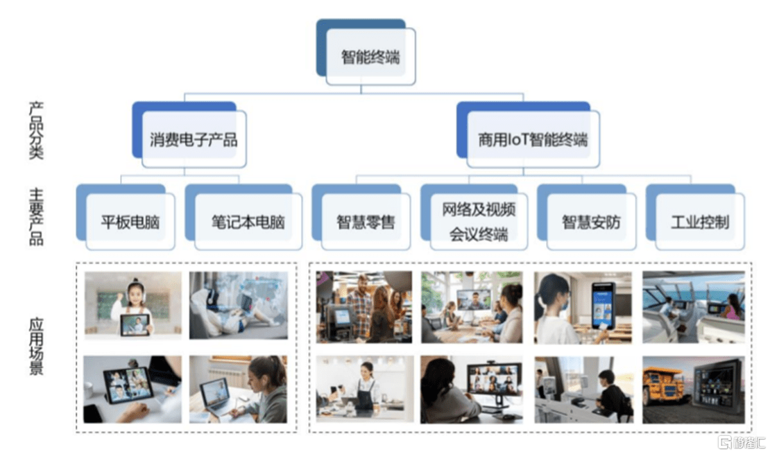 慧为智能冲击北交所境外收入超5成存货规模逐年走高亿博电竞 亿博官网(图3)