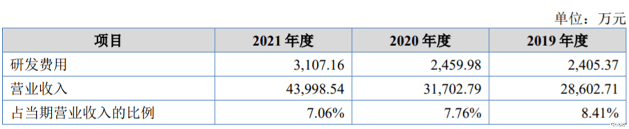 慧为智能冲击北交所境外收入超5成存货规模逐年走高亿博电竞 亿博官网(图6)