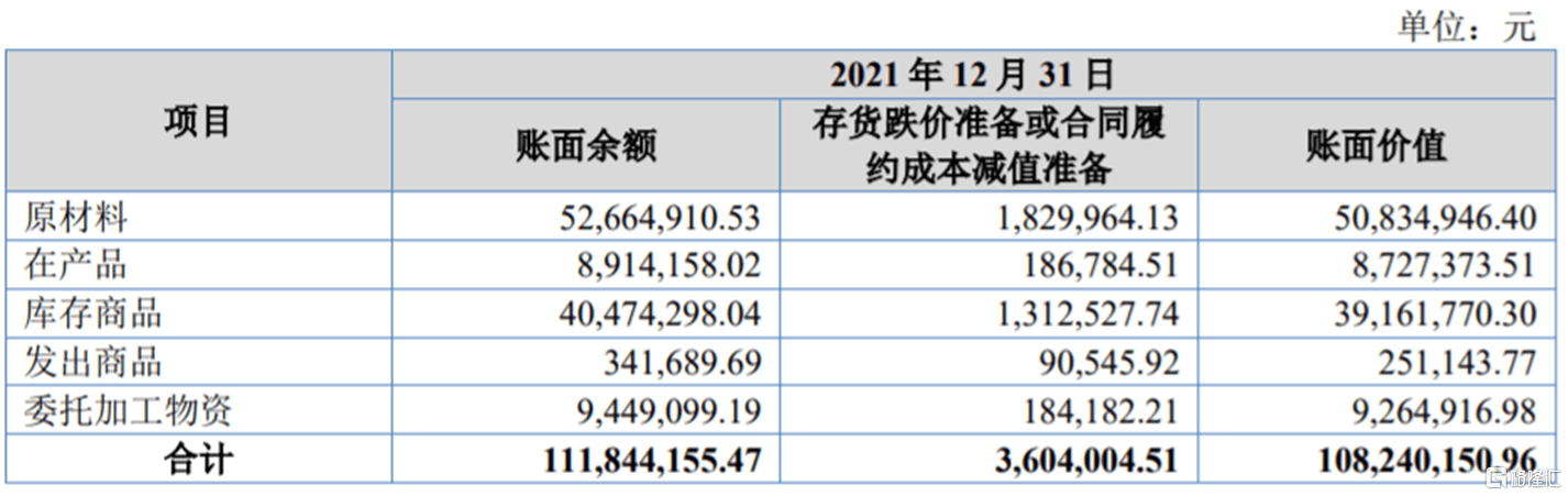 慧为智能冲击北交所境外收入超5成存货规模逐年走高亿博电竞 亿博官网(图7)