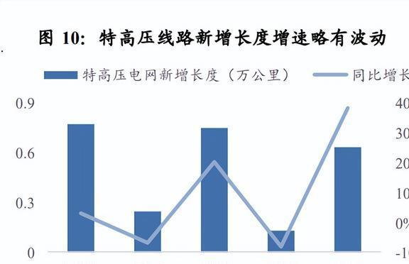 亿博电竞 亿博官网智能电网行业深度研究：产业链、竞争格局与发展趋势(图6)