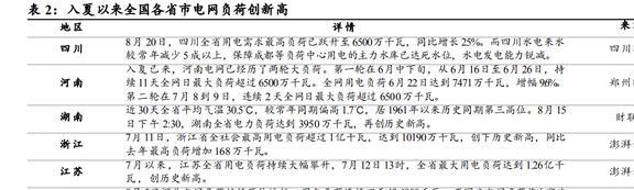 亿博电竞 亿博官网智能电网行业深度研究：产业链、竞争格局与发展趋势(图1)