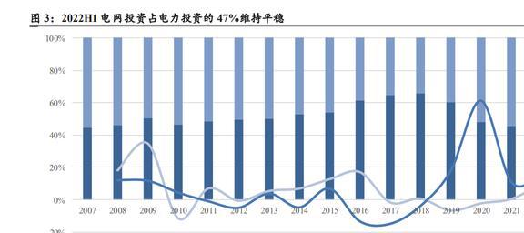 亿博电竞 亿博官网智能电网行业深度研究：产业链、竞争格局与发展趋势(图3)