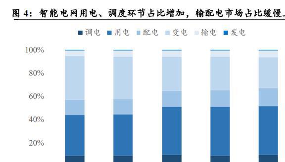 亿博电竞 亿博官网智能电网行业深度研究：产业链、竞争格局与发展趋势(图4)