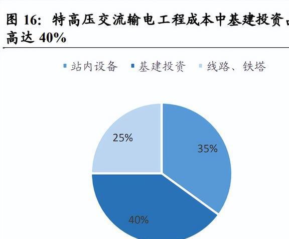 亿博电竞 亿博官网智能电网行业深度研究：产业链、竞争格局与发展趋势(图7)