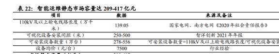 亿博电竞 亿博官网智能电网行业深度研究：产业链、竞争格局与发展趋势(图10)