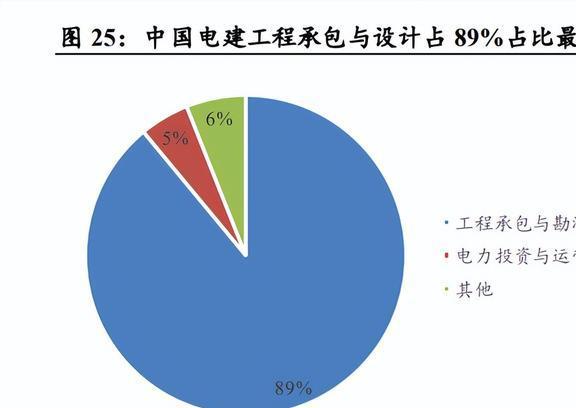 亿博电竞 亿博官网智能电网行业深度研究：产业链、竞争格局与发展趋势(图12)