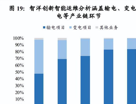 亿博电竞 亿博官网智能电网行业深度研究：产业链、竞争格局与发展趋势(图9)