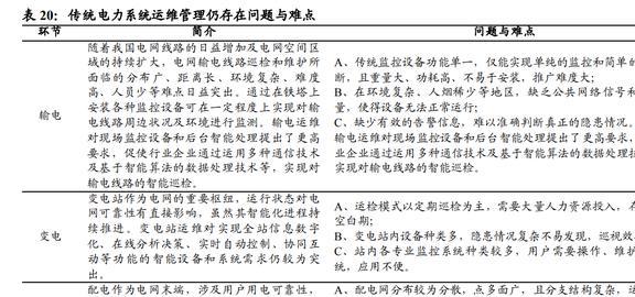 亿博电竞 亿博官网智能电网行业深度研究：产业链、竞争格局与发展趋势(图8)