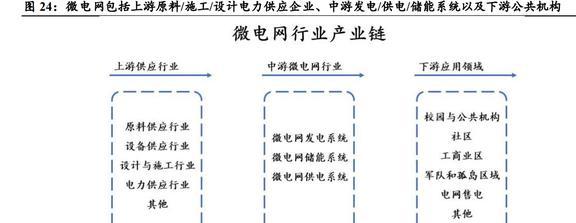 亿博电竞 亿博官网智能电网行业深度研究：产业链、竞争格局与发展趋势(图11)