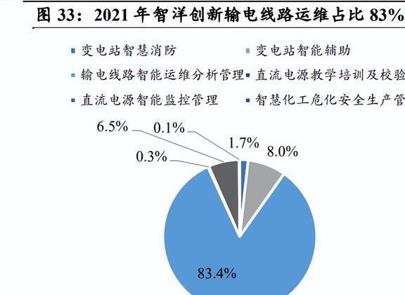 亿博电竞 亿博官网智能电网行业深度研究：产业链、竞争格局与发展趋势(图16)