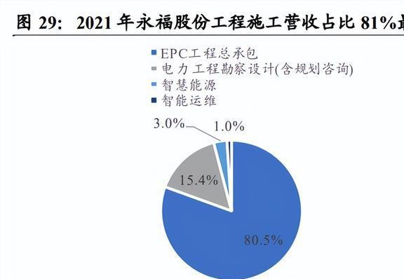 亿博电竞 亿博官网智能电网行业深度研究：产业链、竞争格局与发展趋势(图14)