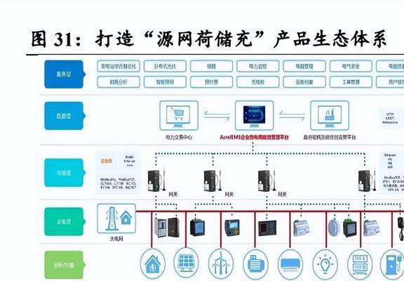 亿博电竞 亿博官网智能电网行业深度研究：产业链、竞争格局与发展趋势(图15)