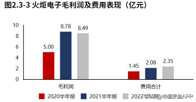 专精特新“小巨人”系列 火炬电子：军用电容器亿博电竞 亿博官网核心龙头(图3)