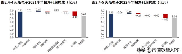 专精特新“小巨人”系列 火炬电子：军用电容器亿博电竞 亿博官网核心龙头(图2)