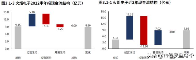 专精特新“小巨人”系列 火炬电子：军用电容器亿博电竞 亿博官网核心龙头(图4)