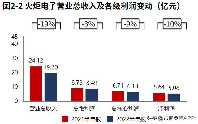 专精特新“小巨人”系列 火炬电子：军用电容器亿博电竞 亿博官网核心龙头(图1)