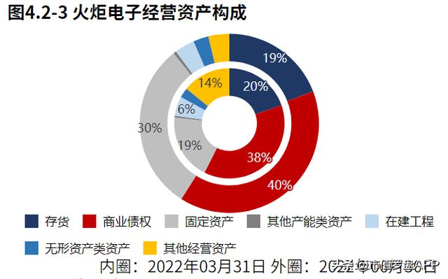 专精特新“小巨人”系列 火炬电子：军用电容器亿博电竞 亿博官网核心龙头(图9)