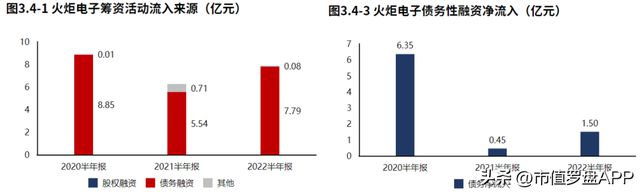 专精特新“小巨人”系列 火炬电子：军用电容器亿博电竞 亿博官网核心龙头(图7)