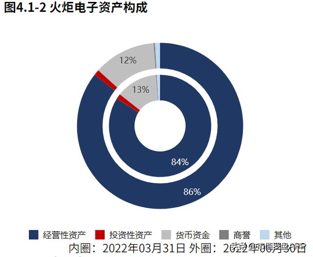 专精特新“小巨人”系列 火炬电子：军用电容器亿博电竞 亿博官网核心龙头(图8)