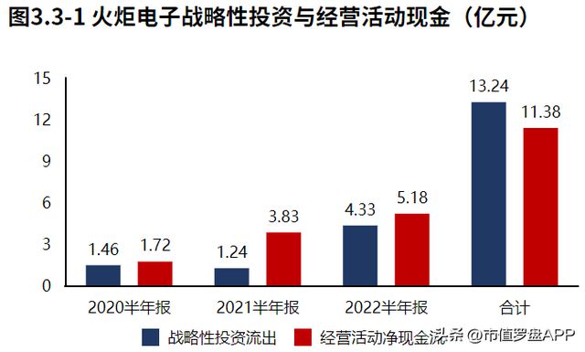 专精特新“小巨人”系列 火炬电子：军用电容器亿博电竞 亿博官网核心龙头(图6)