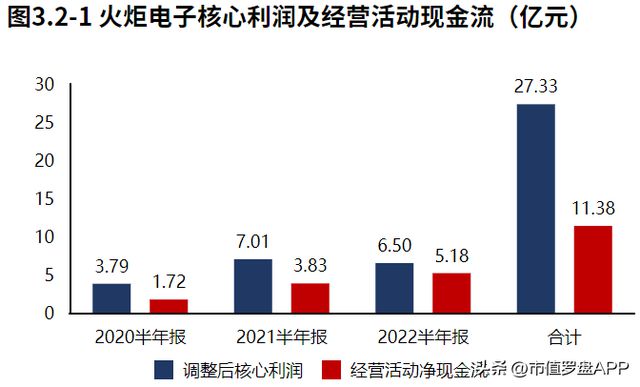 专精特新“小巨人”系列 火炬电子：军用电容器亿博电竞 亿博官网核心龙头(图5)