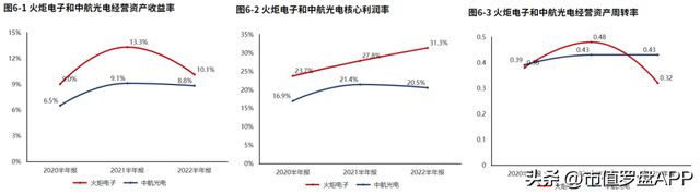 专精特新“小巨人”系列 火炬电子：军用电容器亿博电竞 亿博官网核心龙头(图12)