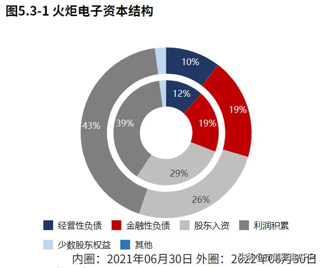 专精特新“小巨人”系列 火炬电子：军用电容器亿博电竞 亿博官网核心龙头(图11)