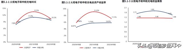 专精特新“小巨人”系列 火炬电子：军用电容器亿博电竞 亿博官网核心龙头(图10)