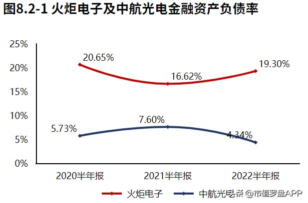 专精特新“小巨人”系列 火炬电子：军用电容器亿博电竞 亿博官网核心龙头(图17)