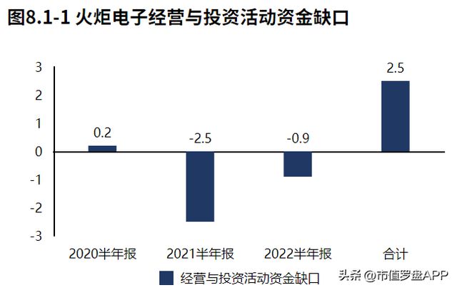 专精特新“小巨人”系列 火炬电子：军用电容器亿博电竞 亿博官网核心龙头(图15)