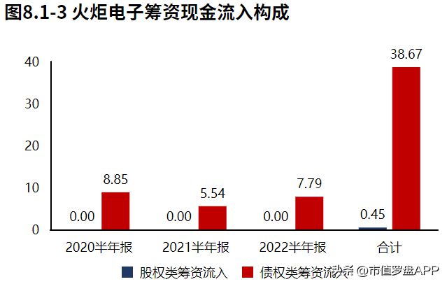 专精特新“小巨人”系列 火炬电子：军用电容器亿博电竞 亿博官网核心龙头(图16)