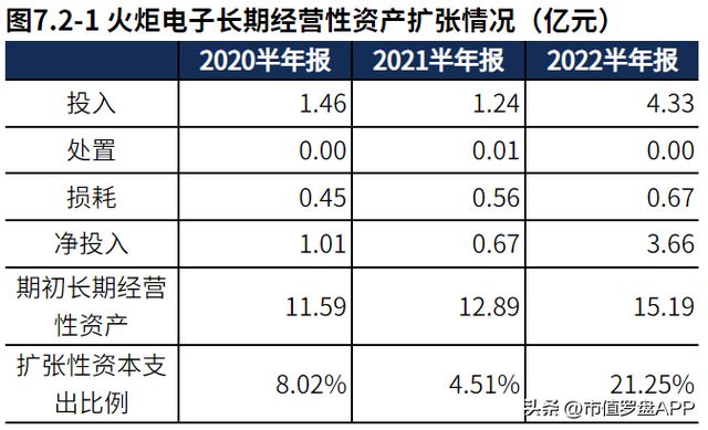 专精特新“小巨人”系列 火炬电子：军用电容器亿博电竞 亿博官网核心龙头(图14)