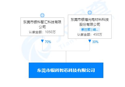 银禧亿博电竞 亿博官网科技成立智芯科技公司 经营范围含电子元器件制造(图1)