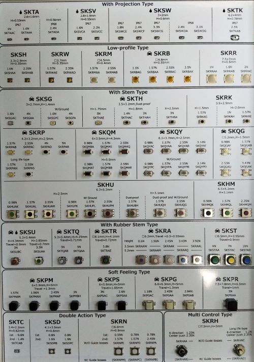 首页 - 华桑电子专业代理ALPSALPS开亿博电竞 亿博官网关传感器、编码器电位器、JSTJST连接器TE TE连接器KELKEL(图2)