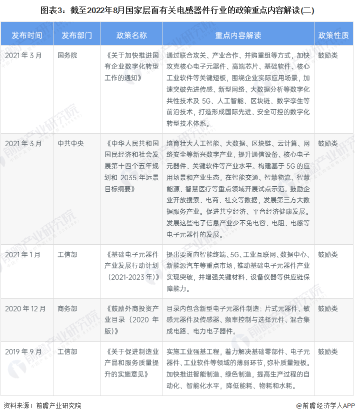 重磅！2022年中国及31省市电感器件行业政策汇总及解读（全）应用场景顺应产亿博电竞 亿博官网业升级而变化(图3)