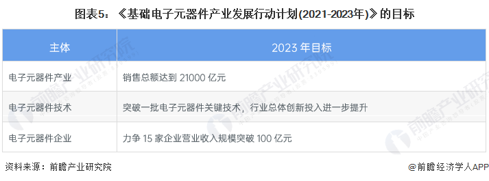 重磅！2022年中国及31省市电感器件行业政策汇总及解读（全）应用场景顺应产亿博电竞 亿博官网业升级而变化(图5)