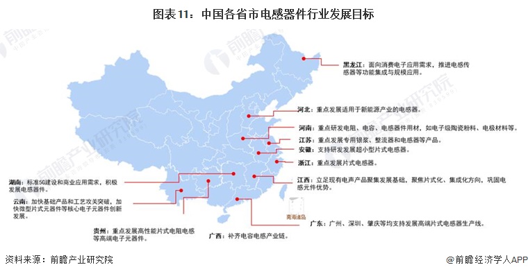 重磅！2022年中国及31省市电感器件行业政策汇总及解读（全）应用场景顺应产亿博电竞 亿博官网业升级而变化(图6)