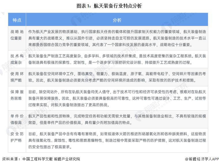 亿博电竞 亿博官网预见2022：《2022年中国航天行业全景图谱》(附市场规模、竞争格局和发展前景等)(图1)