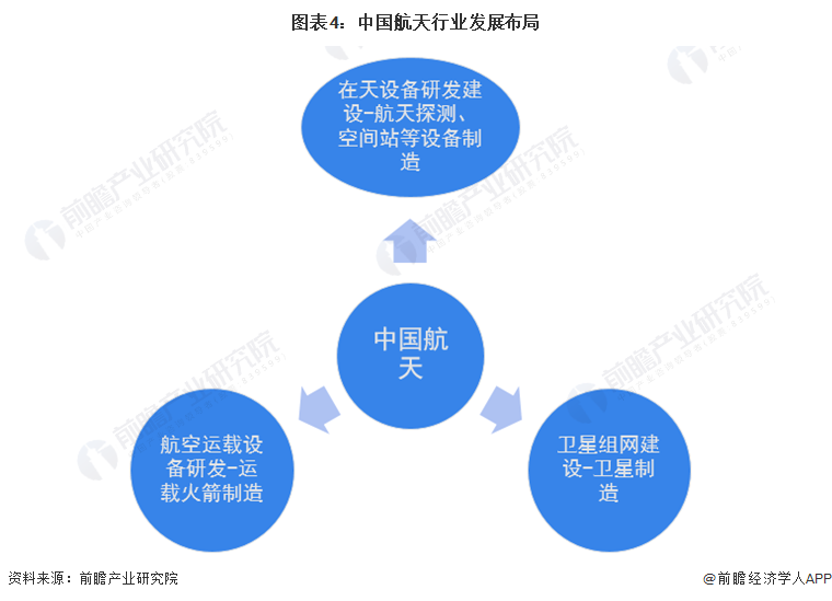 亿博电竞 亿博官网预见2022：《2022年中国航天行业全景图谱》(附市场规模、竞争格局和发展前景等)(图4)