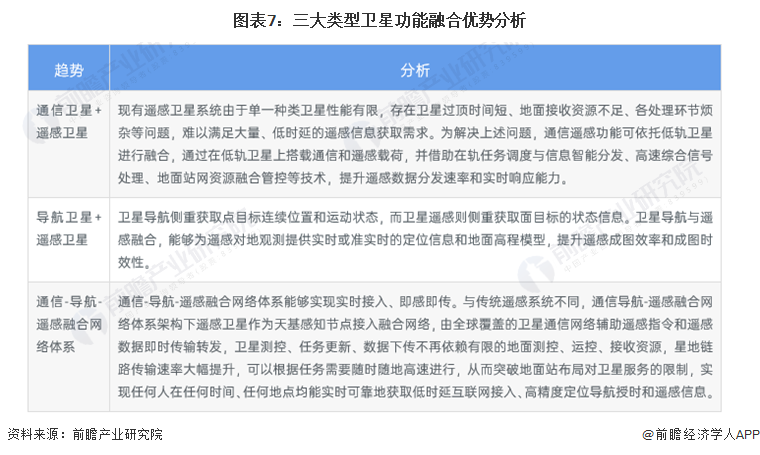 亿博电竞 亿博官网预见2022：《2022年中国航天行业全景图谱》(附市场规模、竞争格局和发展前景等)(图7)