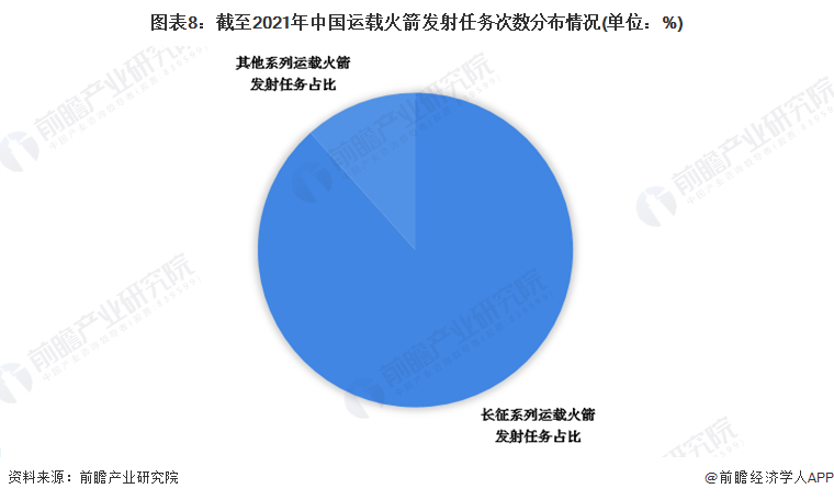 亿博电竞 亿博官网预见2022：《2022年中国航天行业全景图谱》(附市场规模、竞争格局和发展前景等)(图8)